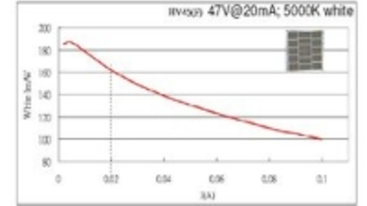 Content Dam Leds En Ugc 2010 11 Epistar Enables 162 Lm W White Led For Lighting Applications Leftcolumn Article Thumbnailimage File