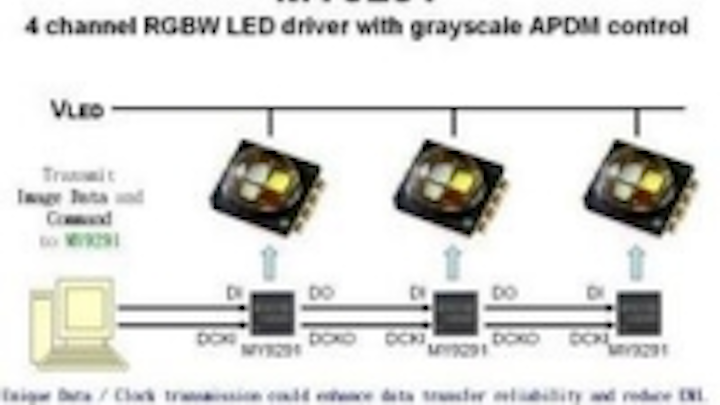Content Dam Leds En Ugc 2010 12 My Semi Launches 4 Channels High Power Apdm Gray Scale Adjustment Constant Current Led Driver Ic My9 Leftcolumn Article Thumbnailimage File
