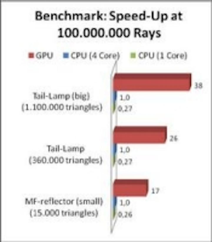 Content Dam Leds En Ugc 2011 02 Brandenburg Gmbh And Beacon Concepts Llc Announce Gputrace Leftcolumn Article Thumbnailimage File