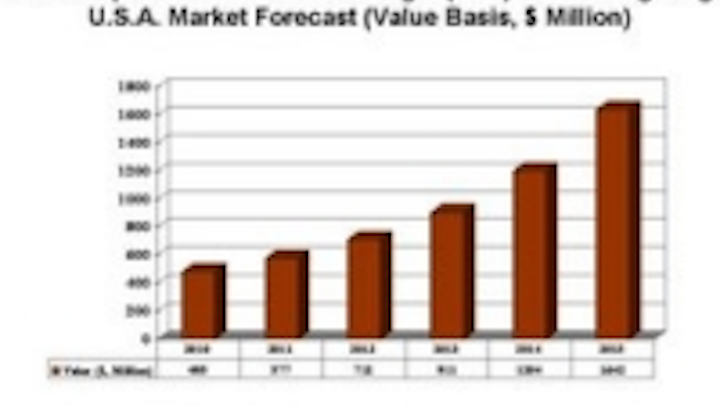 Content Dam Leds En Ugc 2011 02 Electronicast Usa Market Review Forecast For Led Lamps In General Lighting Leftcolumn Article Thumbnailimage File