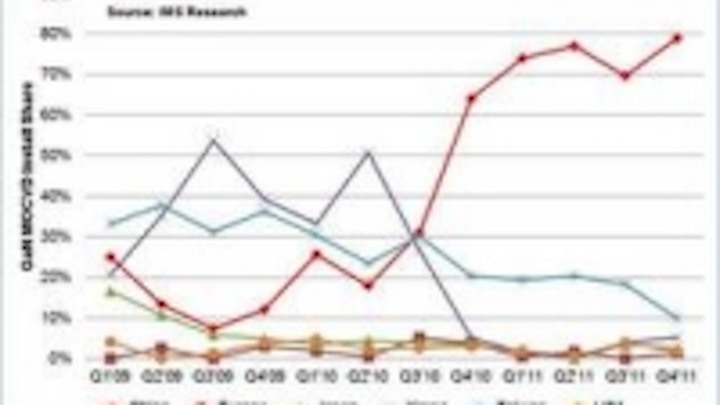 Content Dam Leds En Ugc 2011 05 Ims Research Releases Q1 11 Mocvd Results And Updated 2011 Forecast Leftcolumn Article Thumbnailimage File