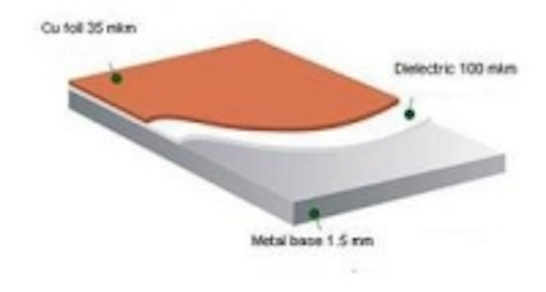 Content Dam Leds En Ugc 2011 06 Foiled Aluminum For Printed Circuit Board Production Leftcolumn Article Thumbnailimage File