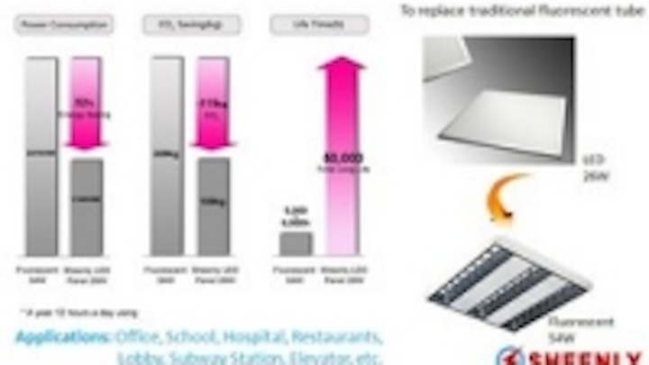 Content Dam Leds En Ugc 2011 06 Sheenly 600mm 26w Ultra Slim Led Panel Leftcolumn Article Thumbnailimage File