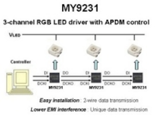 Content Dam Leds En Ugc 2011 07 My Semi Launches 3 Channels For Rgb High Power Apdm Gray Scale Adjustment Constant Current Led Drive Leftcolumn Article Thumbnailimage File