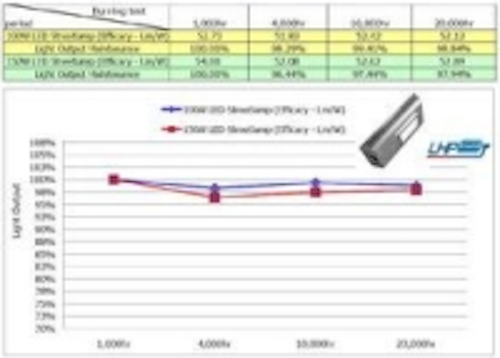 Content Dam Leds En Ugc 2011 08 Atd Led Street Lights Pass 20 000 Hour Reliability Test Leftcolumn Article Thumbnailimage File