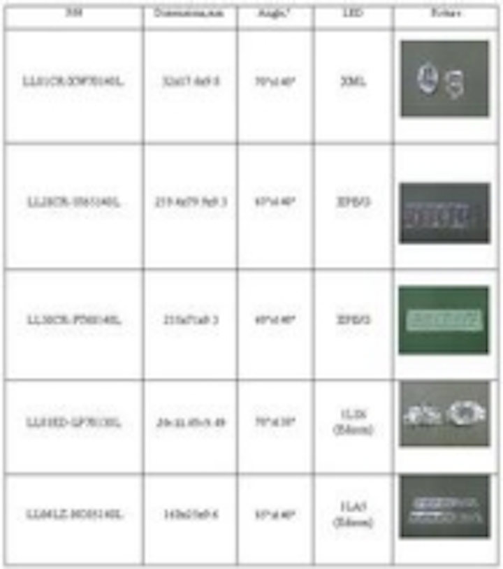 Content Dam Leds En Ugc 2011 08 Neon Ek Introduces New Secondary Optics From Ledlink Optics Inc Leftcolumn Article Thumbnailimage File