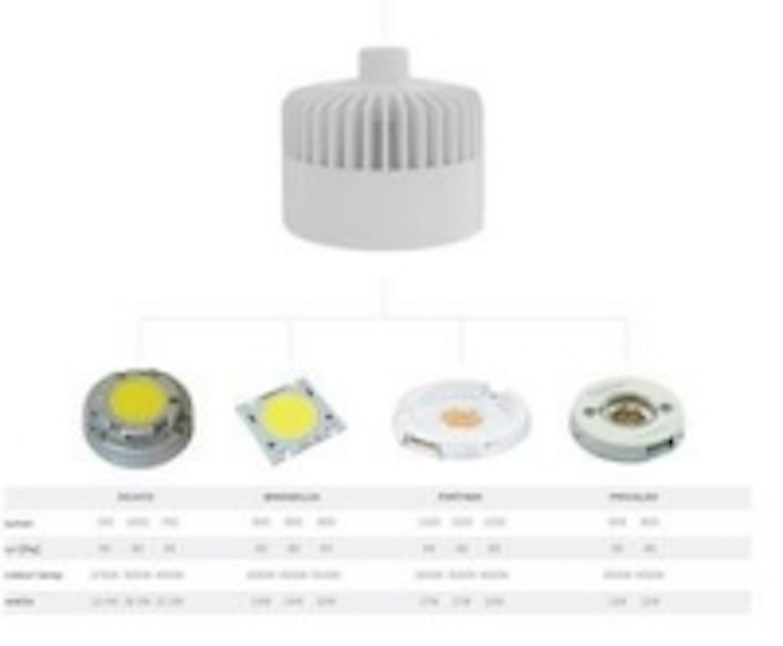 Content Dam Leds En Ugc 2011 08 Whitegoods Launches Universal Led Module Leftcolumn Article Thumbnailimage File