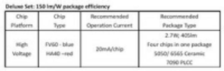 Content Dam Leds En Ugc 2011 12 Epistar Announces Warm White Hv Led Chipsets Leftcolumn Article Thumbnailimage File