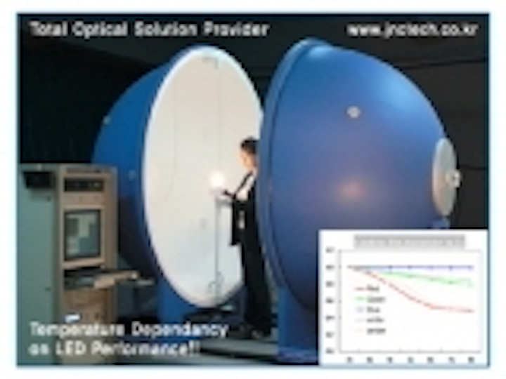 Content Dam Leds En Ugc 2011 12 Light Measurement System From J C Technology Leftcolumn Article Thumbnailimage File