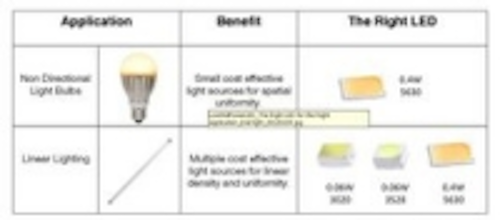 Content Dam Leds En Ugc 2012 01 Everlight Offers The Right Led For The Right Application Leftcolumn Article Thumbnailimage File