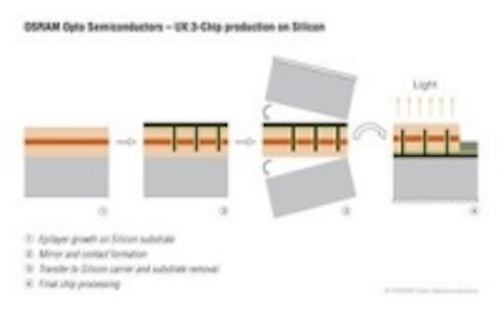 Content Dam Leds En Ugc 2012 01 Osram Reaches New Milestone With First Gallium Nitride Led Chips On Silicon In Pilot Stage Leftcolumn Article Thumbnailimage File