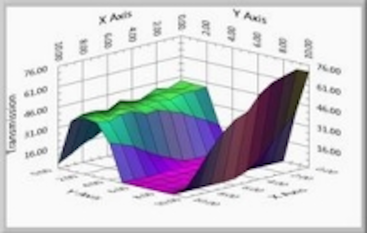 Content Dam Leds En Ugc 2012 09 Introducing Craic Technologies New Spectral Surface Mapping Capability Leftcolumn Article Thumbnailimage File