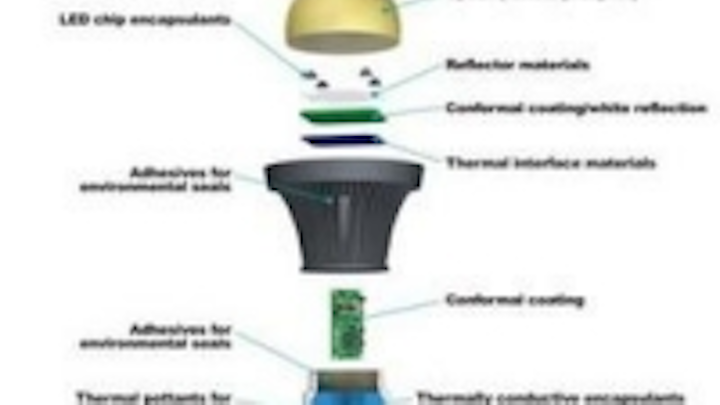 Content Dam Leds En Ugc 2013 03 Dow Corning To Showcase Four Silicone Based Materials For Led Thermal Management Leftcolumn Article Thumbnailimage File