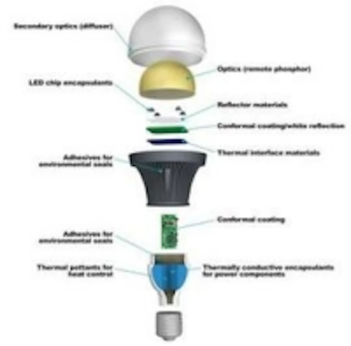 Thermal Management For Leds | Thermal management of LED systems – QASXW