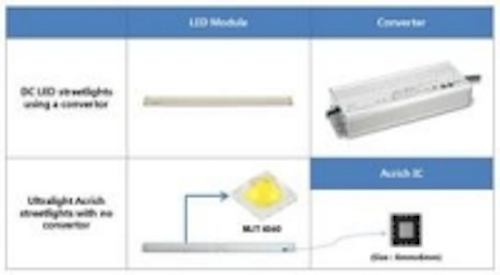 Content Dam Leds En Ugc 2013 03 Seoul Semiconductor Targets The Led Outdoor And Streetlight Markets With A New Product In The Acrich Leftcolumn Article Thumbnailimage File