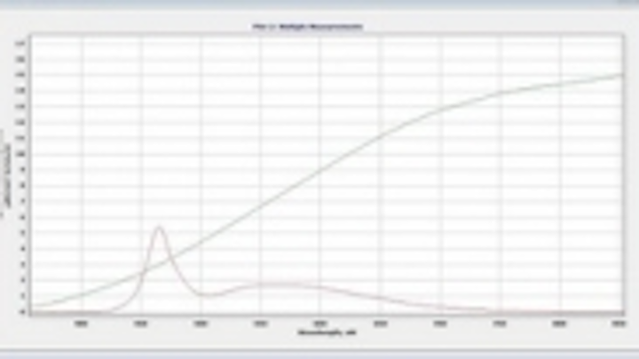 Content Dam Leds En Ugc 2013 03 Spectral Evolution Announces Spectroradiometer For Led Intensity And Color Measurement Leftcolumn Article Thumbnailimage File