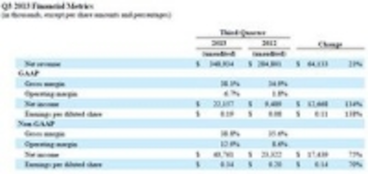 Content Dam Leds En Ugc 2013 04 Cree Reports Financial Results For The Third Quarter Of Fiscal Year 2013 Leftcolumn Article Thumbnailimage File