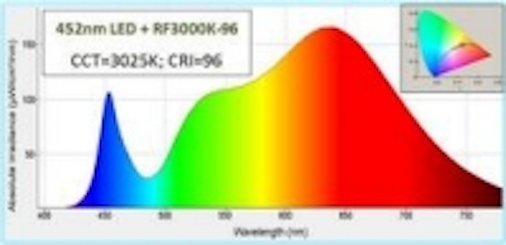 Content Dam Leds En Ugc 2013 05 Phosphortech Introduces Radiantflex Sheets For High Cri Ssl Applications Leftcolumn Article Thumbnailimage File
