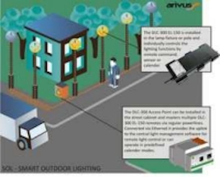 Arivus launches smart LED control for street lights with OFDM powerline