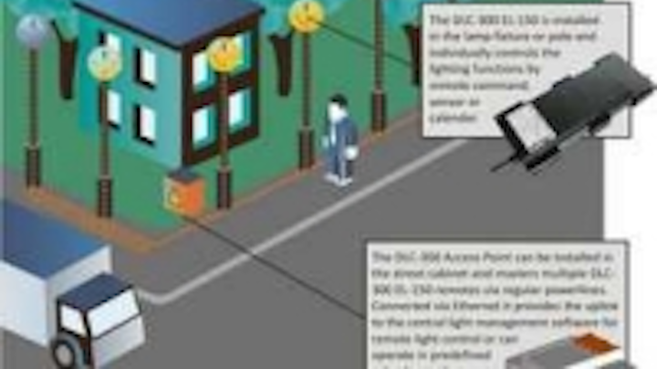 Content Dam Leds En Ugc 2013 06 Arivus Launches Smart Led Control For Street Lights With Ofdm Powerline Communications Leftcolumn Article Thumbnailimage File