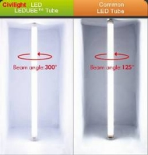 Content Dam Leds En Ugc 2013 11 Civlight S 300 Angle T8 Led Tube Offers 90 Cri And 100lm W Efficiency Leftcolumn Article Thumbnailimage File