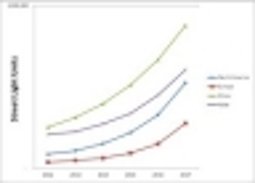Content Dam Leds En Ugc Iif 2014 01 Strategies Unlimited Forecasts Led Street Light Installations To Grow By 400 In Next 5 Years Leftcolumn Article Thumbnailimage File