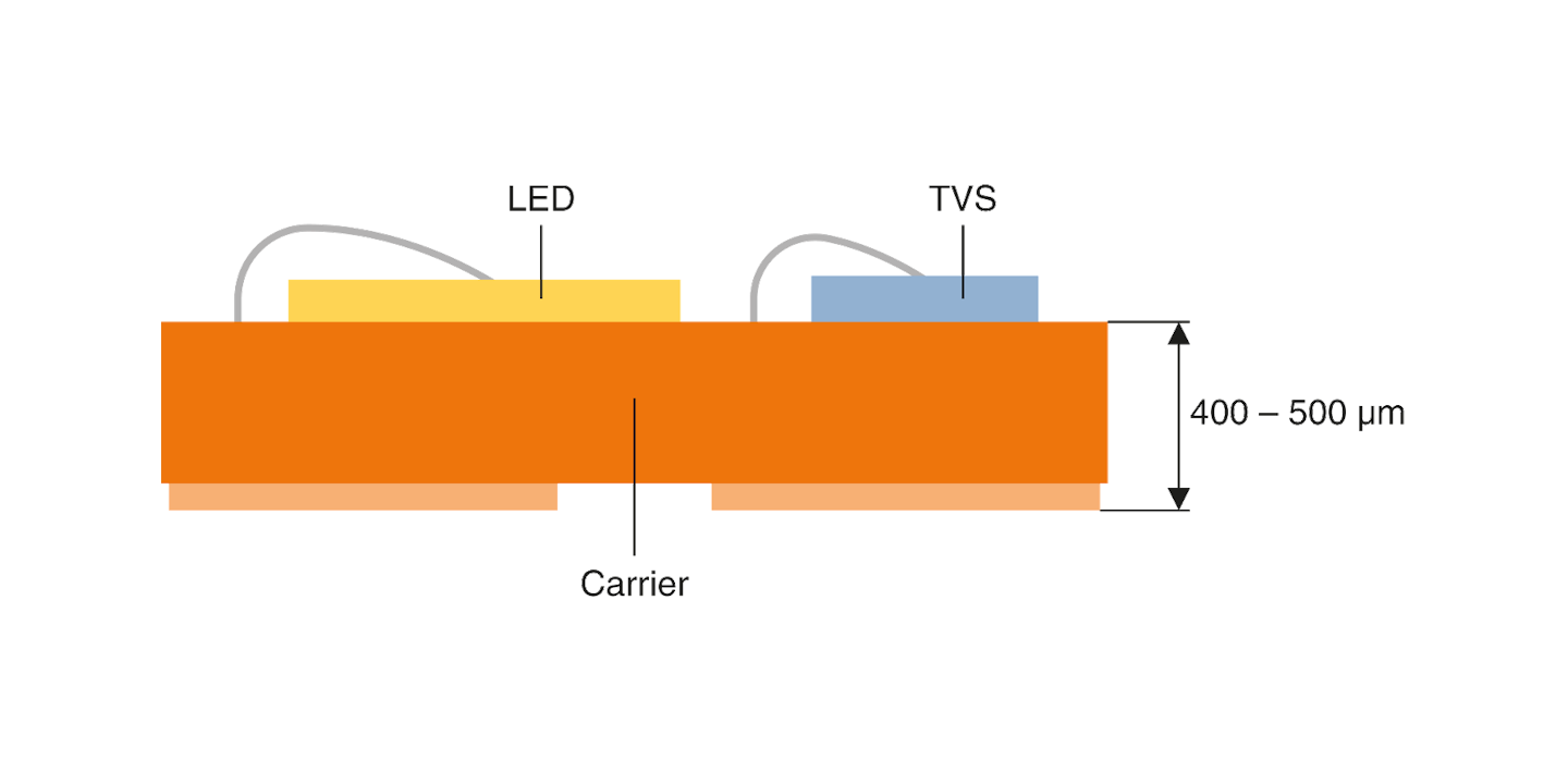 Integrated ESD protection facilitates more robust LED devices (MAGAZINE