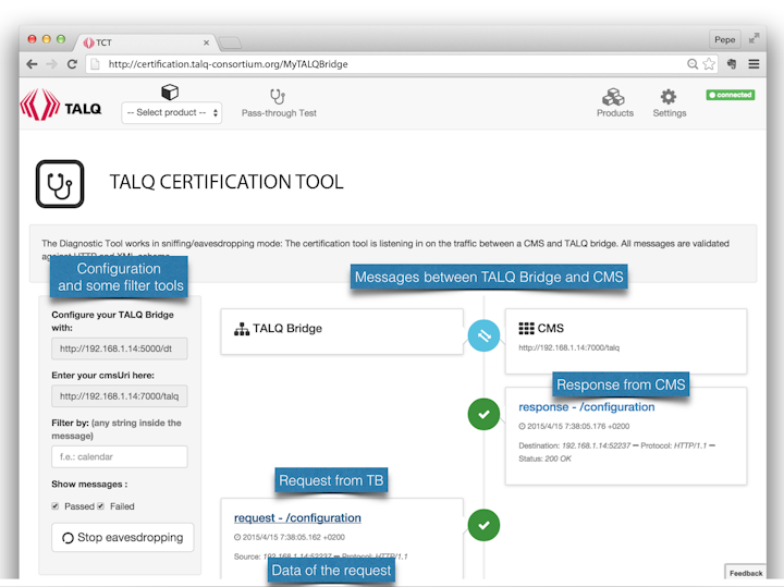 © TALQ Consortium.