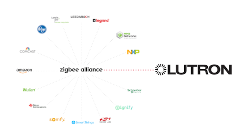 091719 Lutron Joins Zigbee Alliance Board