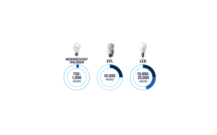 Nrdc Lamps