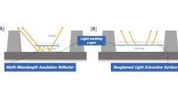Seoul Semiconductor&rsquo;s Multi-Wavelength Insulation Reflector technology is at the heart of a patent dispute involving Everlight mid-power LEDs. (Image credit: Graphic courtesy of Seoul Semiconductor.)
