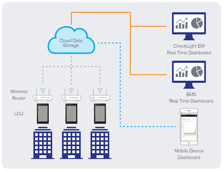 System Architecture Graphic