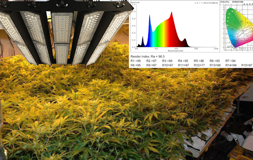 SOGA SUNLIKE LED Grow Light