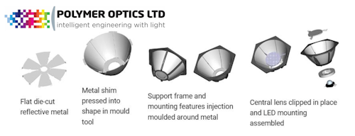 POL Reflectors