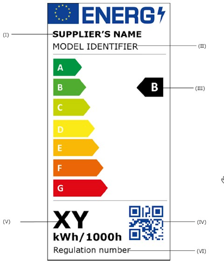 Europe - Draft Regulations on Energy Labeling and Eco-design for Lighting Products | LEDs Magazine