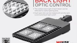 Parking lots and sports LED lights with rotatable optic module and back light shield