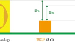 Wicop the highest density package
