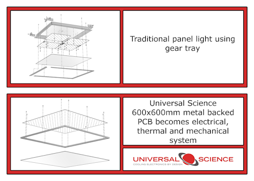 600 x 600mm Metal backed pcb become the thermal, mechanical, electrical system in one!