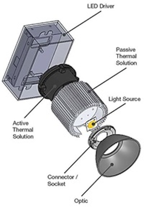 Lighting System Creator 3D Rendering