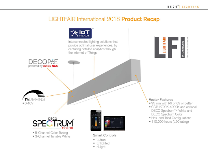 Deco Lighting LIGHTFAIR 2018 Product Recap
