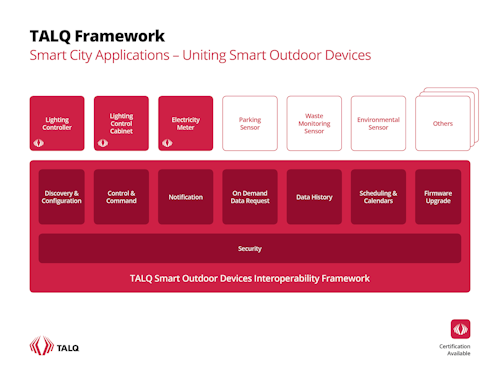 Smarter Tendering with the Smart City Protocol