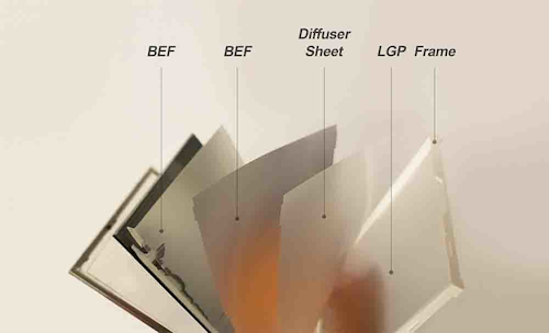 Backlight Unit Structure