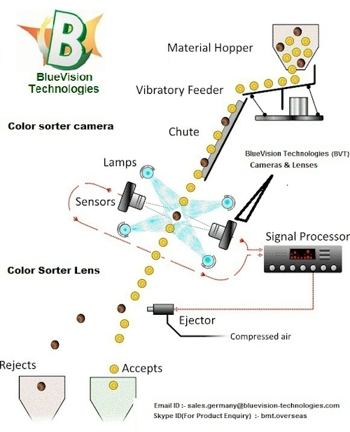 Shared User Usr885c260f1808422cb1fa9b97c2d4d0a4 Led