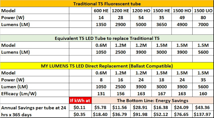 fluorescent-tube-brightness-chart