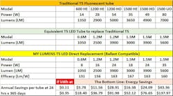 T5 lumens deals