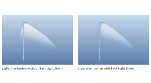 back light shielding