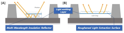 Seoul’s patented technologies involved in two litigations against Everlight products