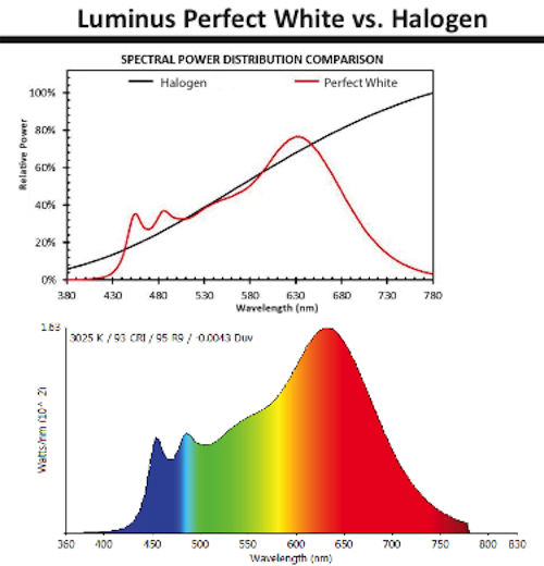 PerfectWhite and halogen spectral comparison.