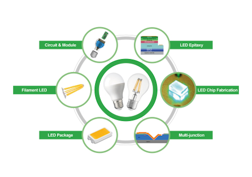 Seoul Semiconductor's Key Patented Technologies for LED Lighting