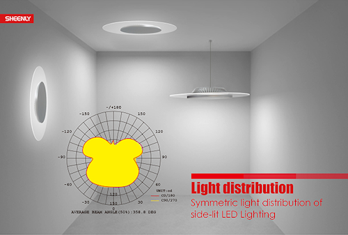 Shared User Usrec06e8d104ad4b97a13ba6898a3d7f10 Led